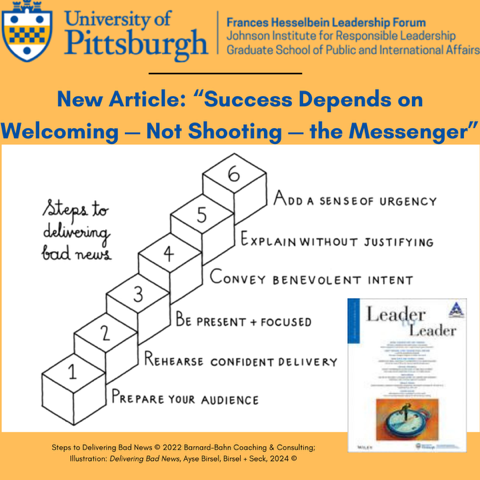 Amy Edmondson (@amycedmondson) on Twitter photo Success depends on welcoming—not shooting—the messenger...what a title!
Such a privilege to consult w/ <a href="/amiibb/">Amii Barnard-Bahn</a> on her piece for <a href="/PittTweet/">University of Pittsburgh</a> Leader to Leader Journal. Her 6-step process for delivering bad news is one that everyone should read (& practice)
bit.ly/4bjekLM Success depends on welcoming—not shooting—the messenger...what a title!
Such a privilege to consult w/ <a href="/amiibb/">Amii Barnard-Bahn</a> on her piece for <a href="/PittTweet/">University of Pittsburgh</a> Leader to Leader Journal. Her 6-step process for delivering bad news is one that everyone should read (& practice)
bit.ly/4bjekLM