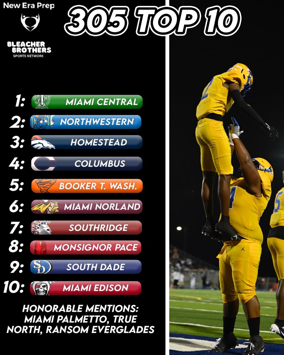 New Era Prep Week 1 Power Rankings: 561 772 954 305