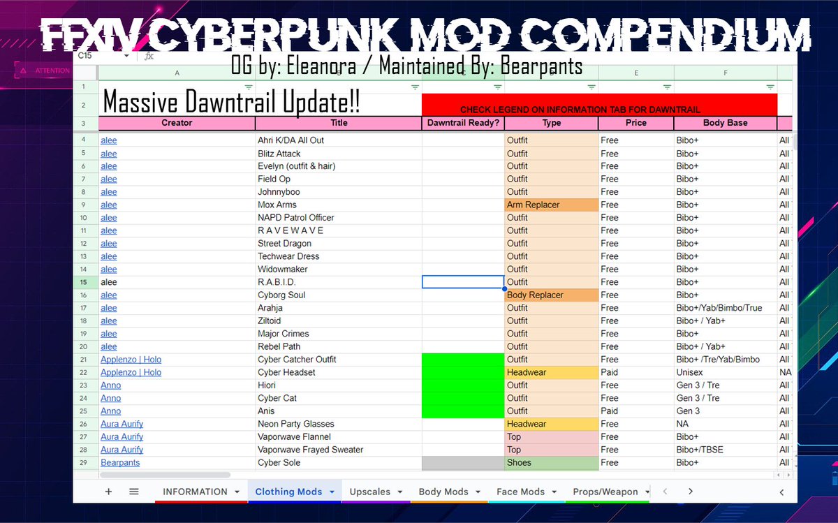 beartasticpants's tweet image. Whew.. It's done and under new management!
-
โงThe FFXIV Cyberpunk Compendium! โง
โก๏ธdocs.google.com/spreadsheets/dโฆโฌ
๏ธ
