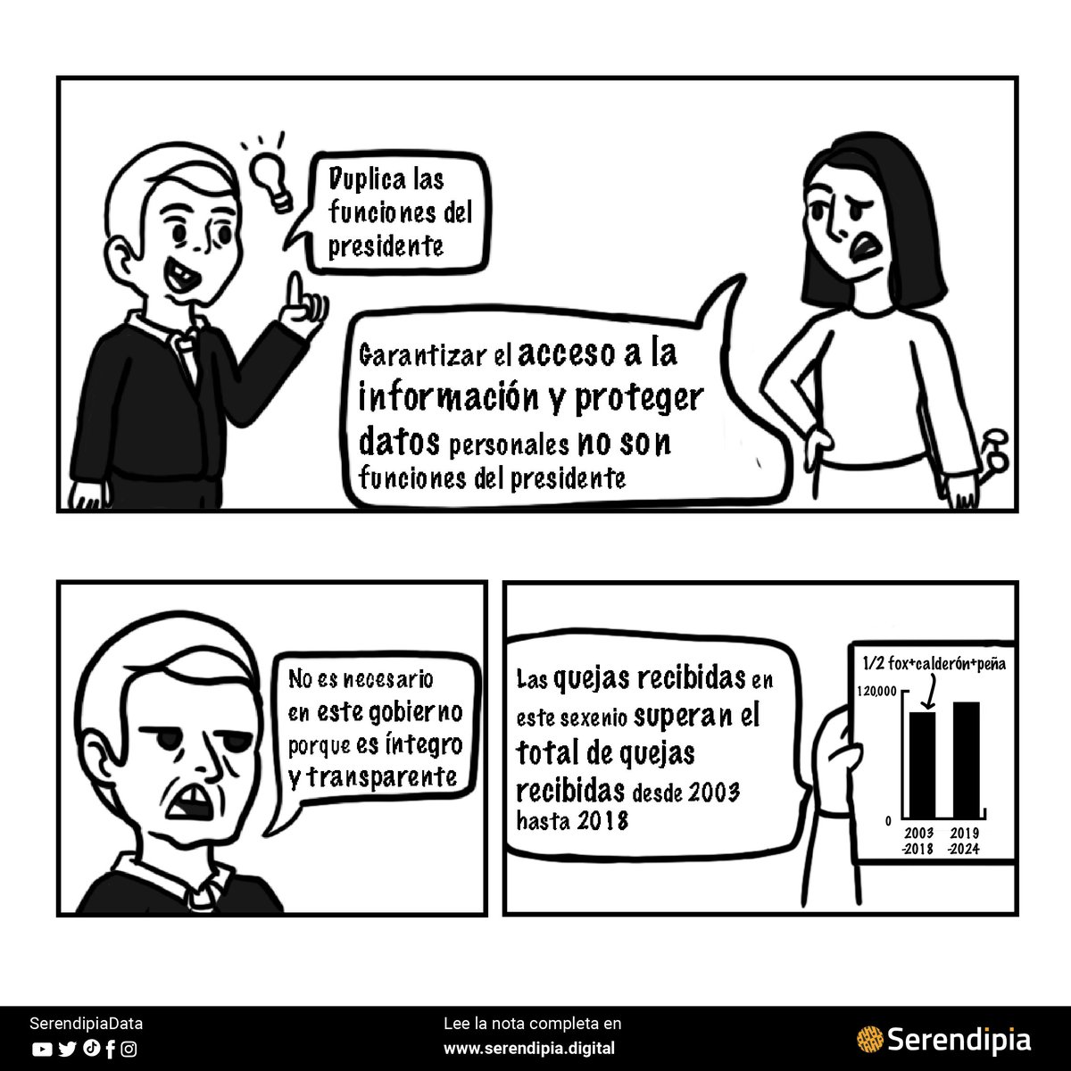 SerendipiaData's tweet photo. El presidente @lopezobrador_ ha dado estos argumentos para desaparecer el @INAImexico 

🧐 Verificamos la información y te decimos cuál es la realidad ⬇️

https://t.co/9Cieu6c3uJ https://t.co/Wm9iIF9i5i