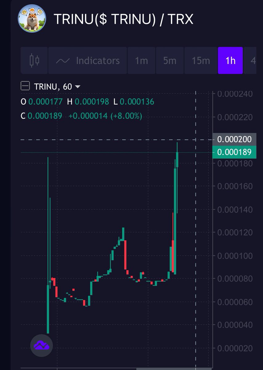 TRINU the Tron Inu tweet media