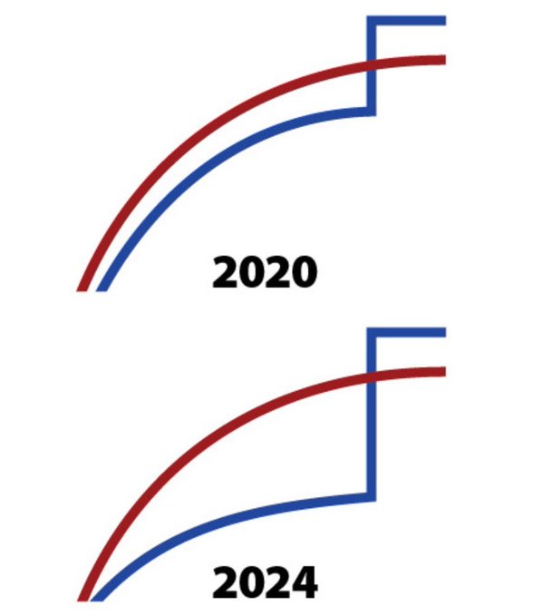 Constitutional Gator tweet media