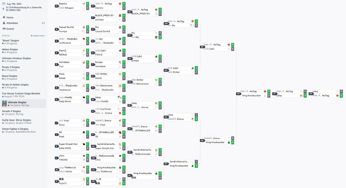 Kuhnite's tweet image. A very sad way to go out but the power went out right before we hit top 8 leading to many DQs and almost none of the side brackets finishing. More forever matches for SCs history. Ty to the GCB house for hosting after and ty to everyone whos ever come out to a Fun House Weekly ❤️