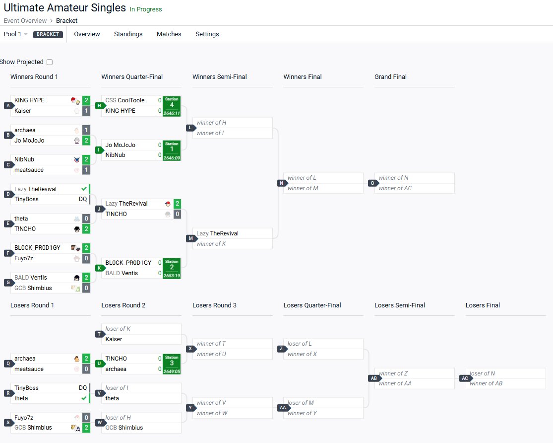 Kuhnite's tweet image. A very sad way to go out but the power went out right before we hit top 8 leading to many DQs and almost none of the side brackets finishing. More forever matches for SCs history. Ty to the GCB house for hosting after and ty to everyone whos ever come out to a Fun House Weekly ❤️