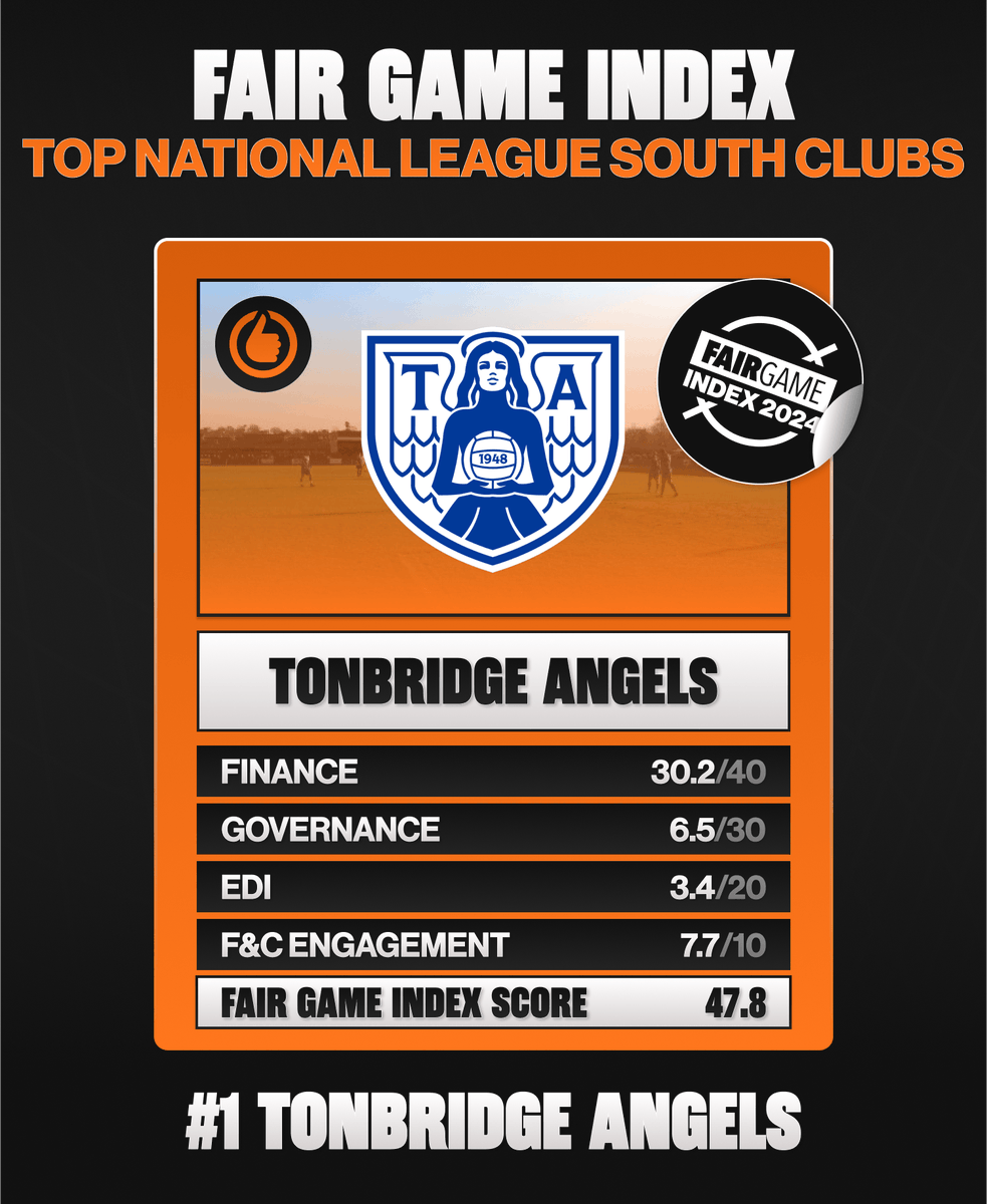 🏆 The most well-run club in the National League South is... <a href="/tonbridgeangels/">Tonbridge Angels</a>!

Full report: bit.ly/FGIndex24

#FGIndex24 #COYA