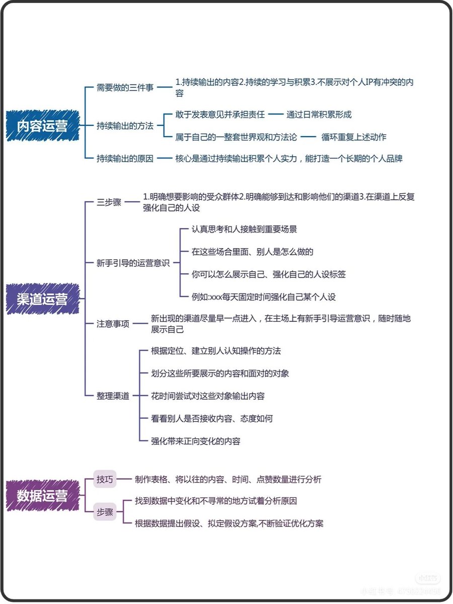 0427SMtieshou's tweet photo. 打造个人IP七个步骤，八个技巧。共七张图片。注意看评论。 https://t.co/SE4oPEwEkM