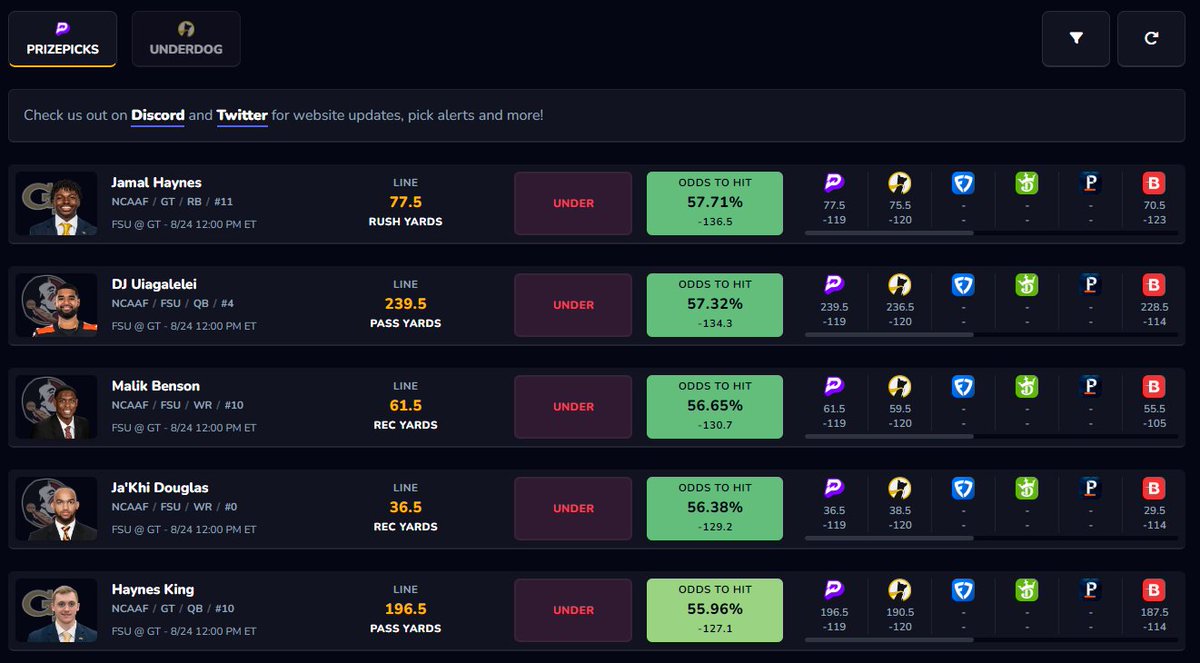 PropsDailycom's tweet image. College Football is now live on the optimizer for #PrizePicks and #Underdog

#CFB #CFB2024 #GamblingX