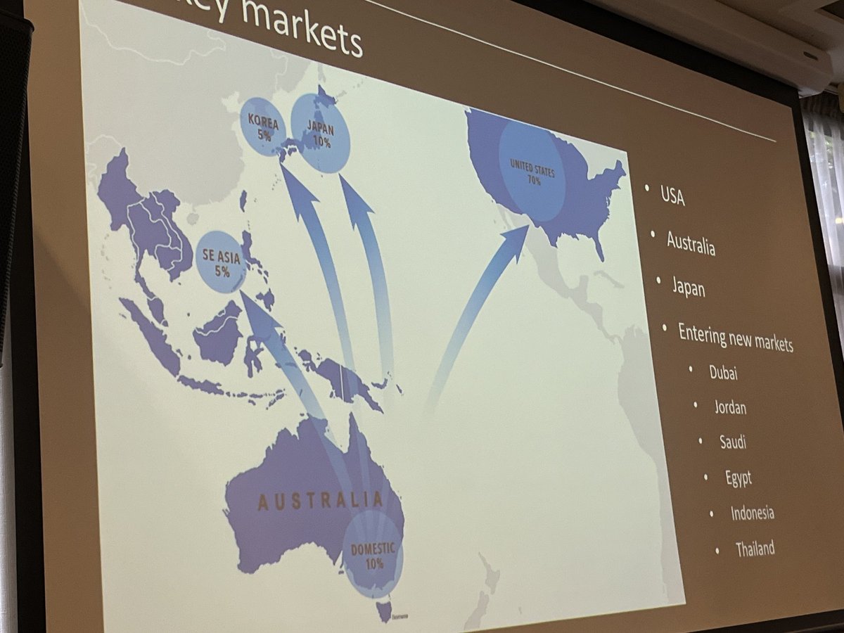 #L2024 fun fact. Greenham’s drive to collaborate with Tasmanian beef producers has developed premium brands based on animal welfare and environmental credentials, with the USA big buyers #SustainableAgriculture