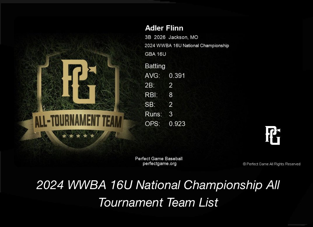Adler Flinn (@adler_flinn) on Twitter photo Thank you
<a href="/PGMidwestBB/">Perfect Game Midwest Baseball</a> Honored to be selected for the 2024 All Tournament Team Thank you
<a href="/PGMidwestBB/">Perfect Game Midwest Baseball</a> Honored to be selected for the 2024 All Tournament Team