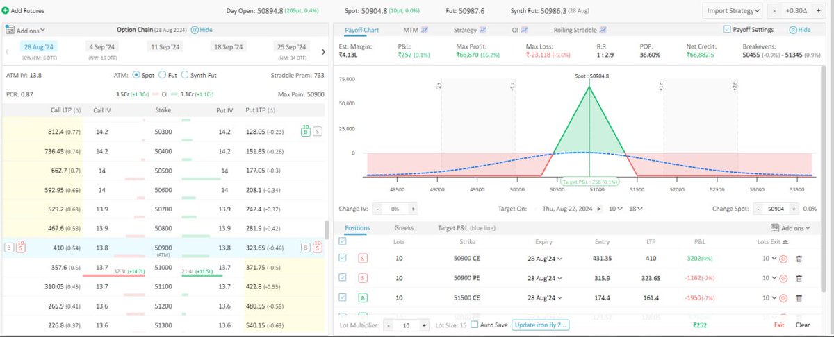 sgngrowth's tweet photo. Weekly Algo IronFly #ironfly #algo #BankNifty #Options #WeeklyOption #trading    

Strategy link:- https://t.co/v1xbQYIFNo……………         

Telegram Group link:- https://t.co/fmRNqmMdvH……………    

Strategy initiated https://t.co/Gobu4pYtnD