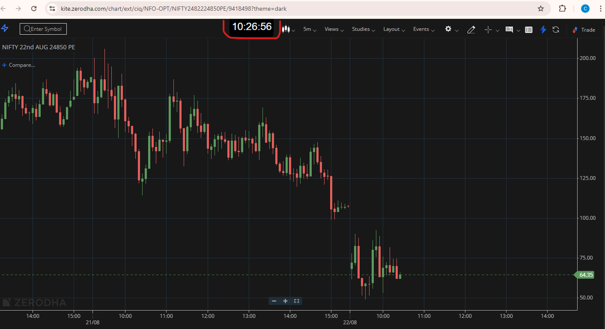 NiftyOIData's tweet photo. Hello!
I have developed a chrome extension to display digital clock(time including secs) on Zerodha kite pages. It is easy to track Market open (09:15)/Market close(3:30pm)/candle closing while placing a trade on kite pages itself

You can get it from here
https://t.co/fKke4pUo4H https://t.co/8ONWRXt9Et