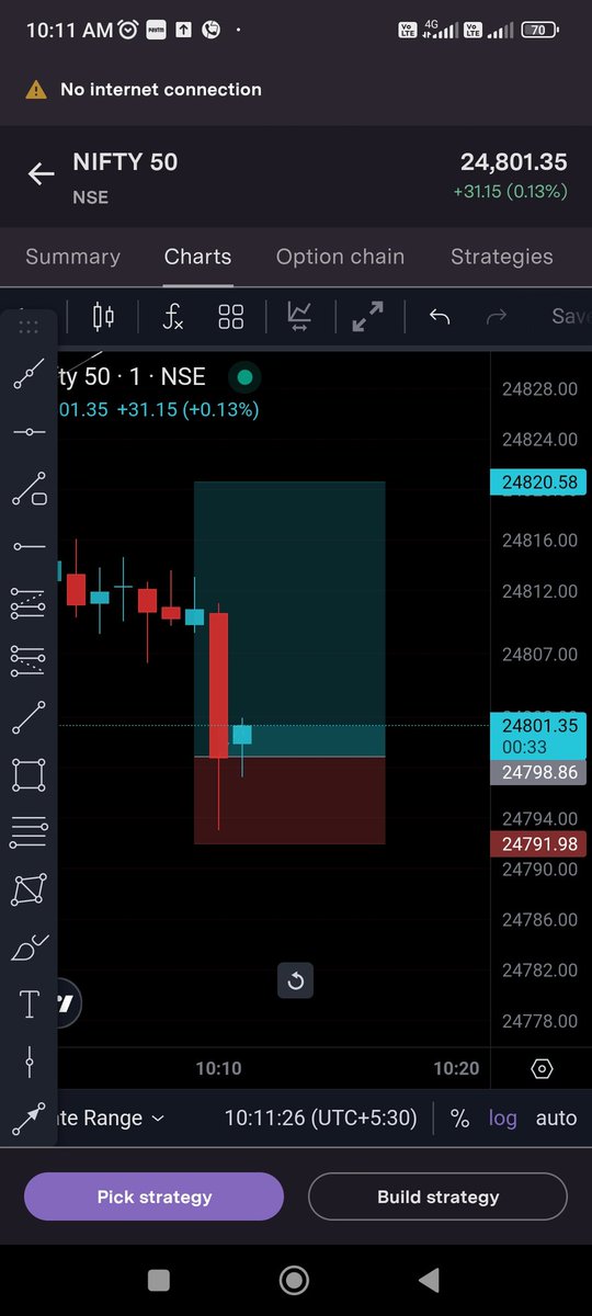 PofitTrading's tweet image. #nifty Highr RR strategy 
Trade taken and sl put to zero after movment