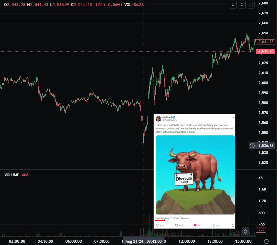 How does he do it? <a href="/VitalikButerin/">vitalik.eth</a>