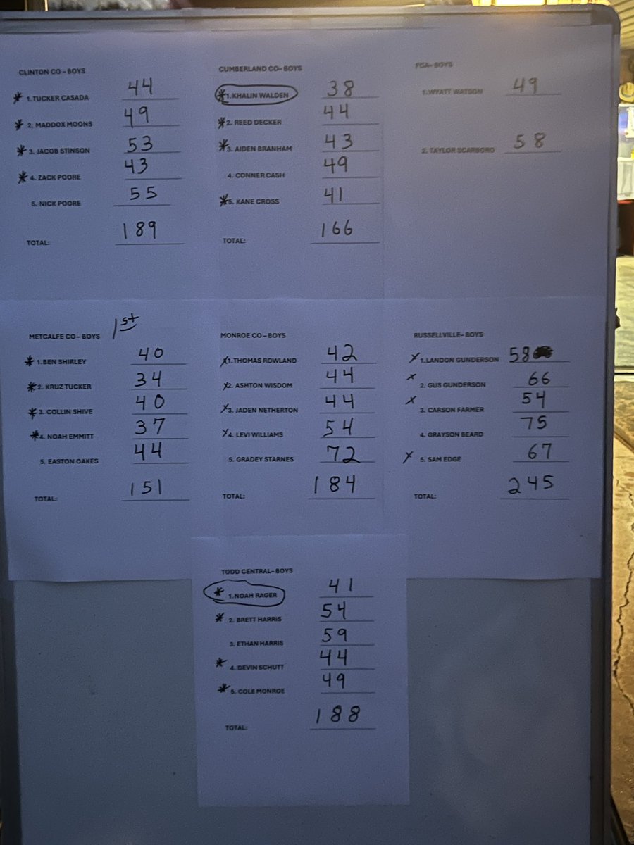 Metcalfe County High School tweet media