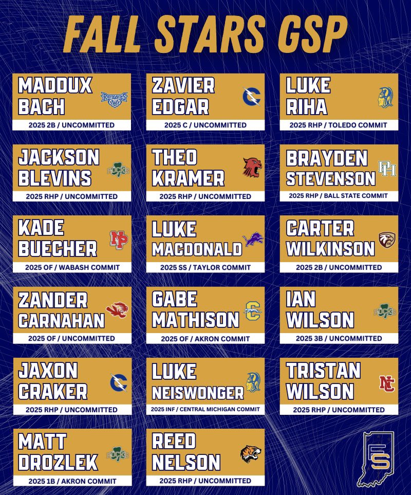 Indiana Fall Stars (@indy2022) on Twitter photo 𝙁𝙖𝙡𝙡 𝙎𝙩𝙖𝙧𝙨 𝙂𝙎𝙋
Our full roster of 1️⃣7️⃣ for one of our two 2025 teams that will be competing this fall💪
#SkoStars⭐️ | <a href="/GSP_Hitting/">GSP Hitting</a> 𝙁𝙖𝙡𝙡 𝙎𝙩𝙖𝙧𝙨 𝙂𝙎𝙋
Our full roster of 1️⃣7️⃣ for one of our two 2025 teams that will be competing this fall💪
#SkoStars⭐️ | <a href="/GSP_Hitting/">GSP Hitting</a>