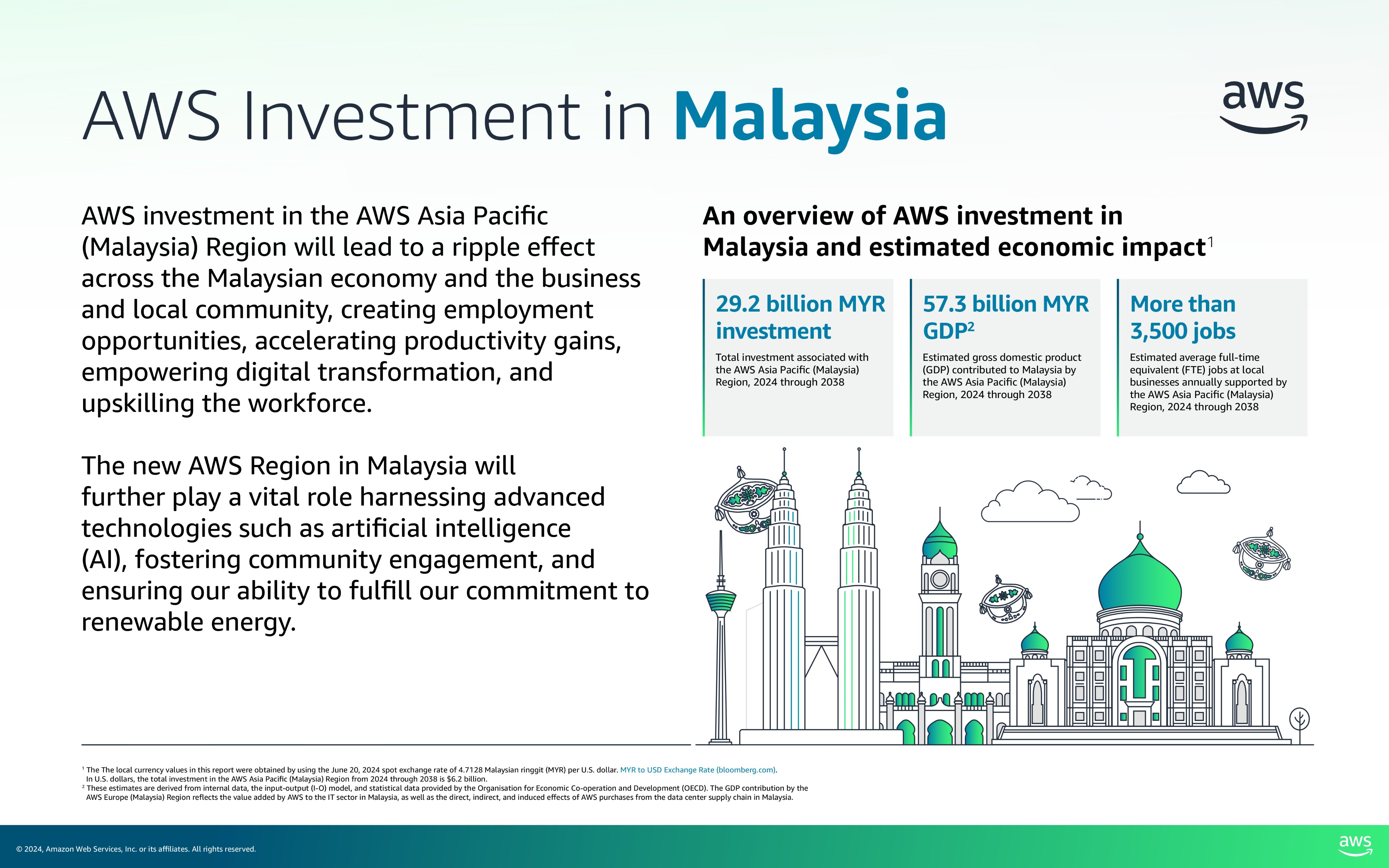 Aws Investment in Malaysia