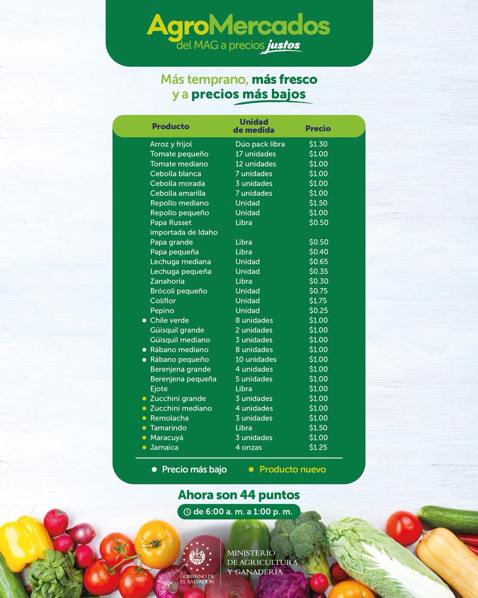 A partir de mañana, abrimos 6 nuevos Agro Mercados.

Ahora con más productos y precios aún más bajos.

Pronto llegaremos a más lugares.

Además, cada Agro Mercado ofrece más productos de los que están en la lista.

¡Estamos abiertos todos los días desde las 6am!