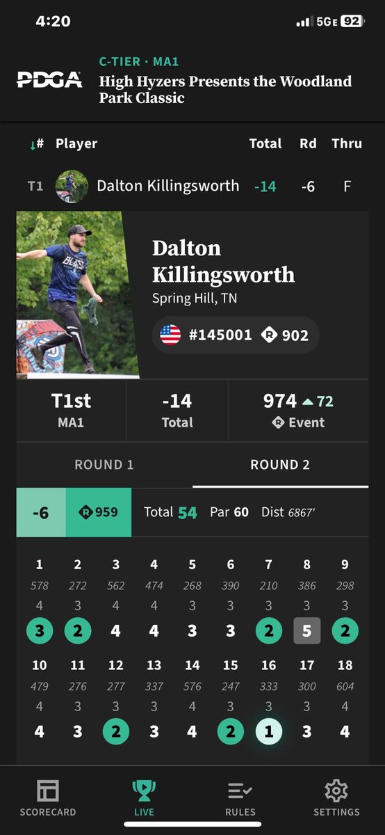 Won my first ever Advanced Division Disc golf tournament last weekend. Played my best disc golf, got my highest ever event rating (avg after 2 rounds), threw an ace to keep me tied with the leaders, and won a 3 way play off.

Felt like a champion that day at my home course.