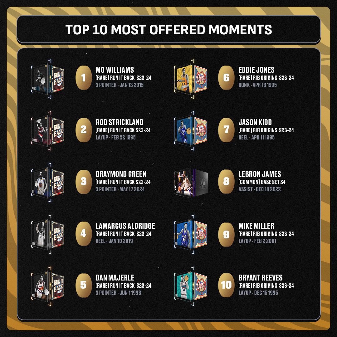 NBA Top Shot tweet media
