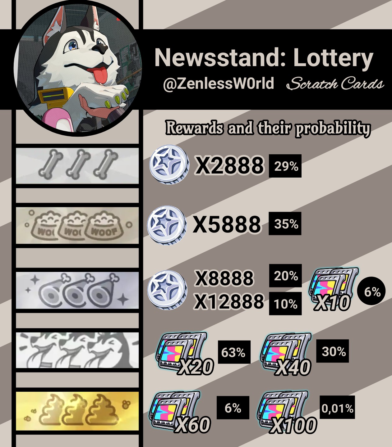 ZenlessWorldZero on X: “(✫) Possible rewards for Howl’s Lottery 
