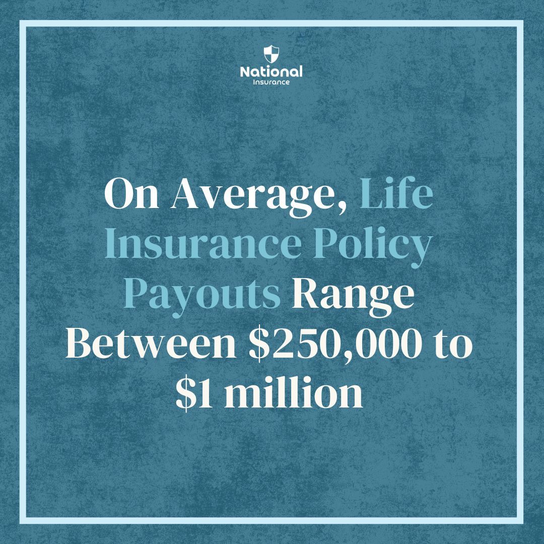 NtnlInsurance's tweet photo. Did you know? 💡 On average, life insurance policy payouts range between $250,000 and $1 million. 🛡️ Ensure your family is protected with the right coverage for their future. 💙 

#LifeInsurance #FinancialProtection #SecureYourFuture #FamilyFirst #nationalinsurance https://t.co/m5ZYwbqpbr