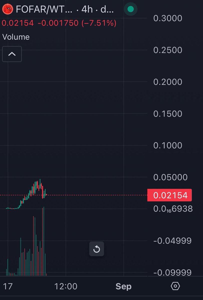 IcedKnife's tweet image. thesis is simple

red chain

red matt furie character first mover

incredible strength thru tron meme cleansing today

$FOFAR