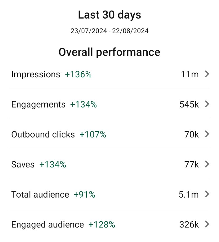 You don't need any paid tool for success on Pinterest. (All of these are 💩)

The same thing is available for free.

Use Pinterest trends for niche and keywords research, Canva for designing pins and Pinterest scheduler for scheduling pins. 

Results without any 💩 tool 👇