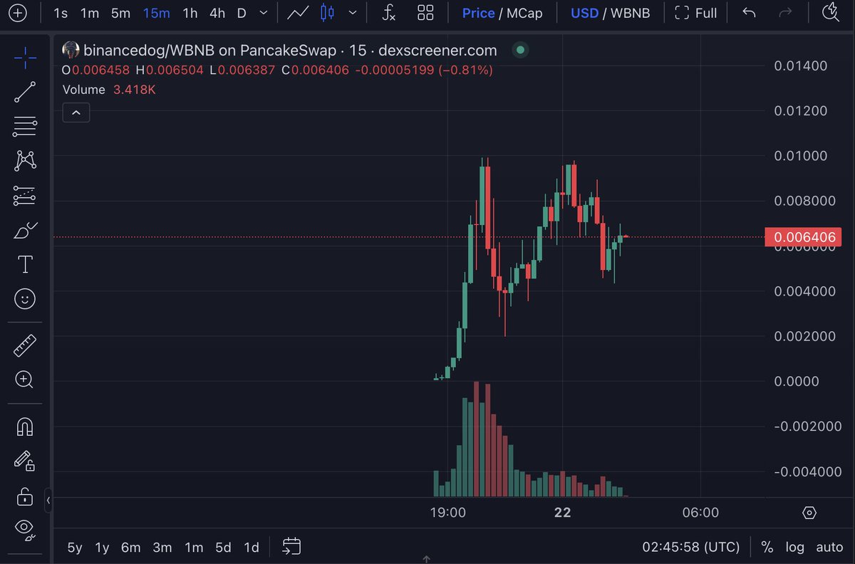 Thông tin cho ae tránh mua ct scam: 
Token: #BinanceDog
CT: 0x1C45366641014069114c78962bDc371F534Bc81c
Swap: pancakeswap.finance/swap?outputCur…

X: @BinanceDogbsc 

#Dyor #BNBChain #Meme