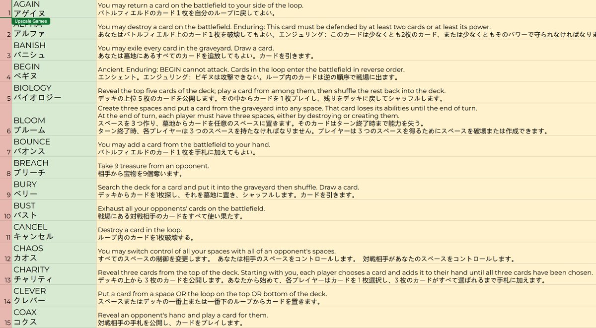 We just got the Japanese translations back for our cards 🤯🤯🤯 This is so cool to look at!!!  Can't wait to get them put onto the cards!

#riseofdragons #tcg #indiedev #indiegame #japanese #translation