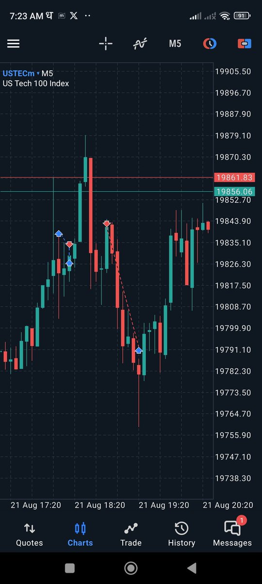 NQ short
21 august 2024

Messed up the long at BE due to fear of FOMC release. 

island reversal paid in shorts. 

<a href="/InnerDiscipline/">Disciplined_trader</a> <a href="/I_Am_The_ICT/">The Inner Circle Trader</a> 

x.com/Shubham23P/sta…