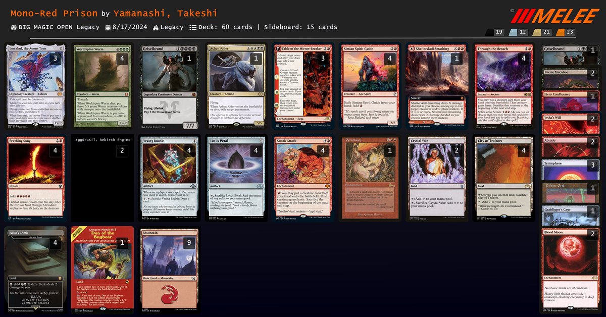mopanda_mtg's tweet photo. 今日はBMOからおもしろそうな赤単スニークをプレイします！
夜遅め！
チャンネル登録！
https://t.co/czmgOAInTA https://t.co/fSm8O2jbTa