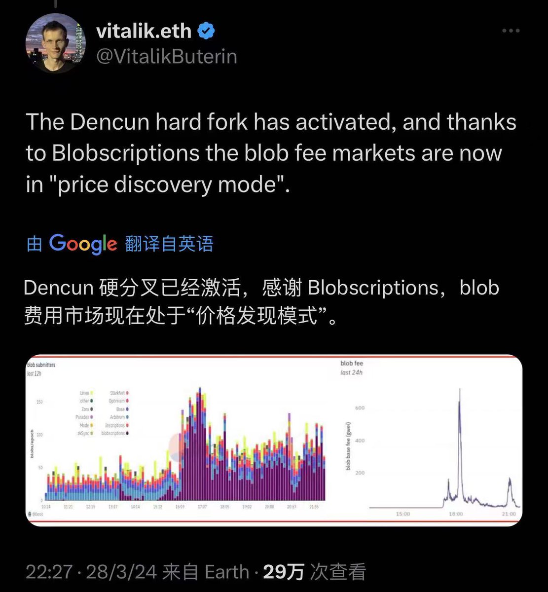 kunkun1618's tweet photo. @Crypto_Pz Blobscriptions是全新的以太铭文协议,它是铭刻在以太坊坎昆升级后新增的blob交易数据，#BLOB20 是 blobscriptions的代币化标准, $BLOB 作为龙头受到了全网关注，特别是得到了以太坊创始人 @VitalikButerin
 的认可，曾多次公开提及，$blob 目前价格仍处于发现阶段！市值180万＄ 升值空间巨大无比！ https://t.co/xnU4udgtZJ