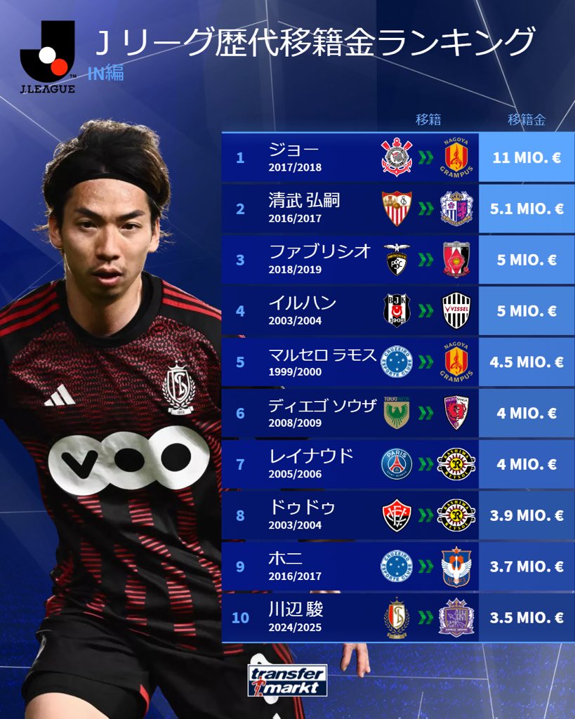 j リーグ 補強