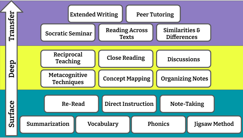 TCEA (@tcea) on Twitter photo 📖Explicit #Reading Strategies in Any Classroom📖
sbee.link/apqucdefmt via <a href="/CarrieRosebrock/">CarrieRosebrock</a>
#literacy #ela #teachertwitter 📖Explicit #Reading Strategies in Any Classroom📖
sbee.link/apqucdefmt via <a href="/CarrieRosebrock/">CarrieRosebrock</a>
#literacy #ela #teachertwitter