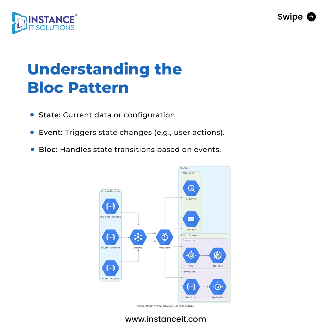 instance_it's tweet image. 🚀 Are you looking for a framework to build robust and efficient apps? Flutter Bloc is here to elevate your app development game. 💻

Follow: @instanceitofficial
Visit: instanceit.com
Contact: +91 7862034603

#FlutterBloc #EfficientAppDevelopment #RobustApps #Code