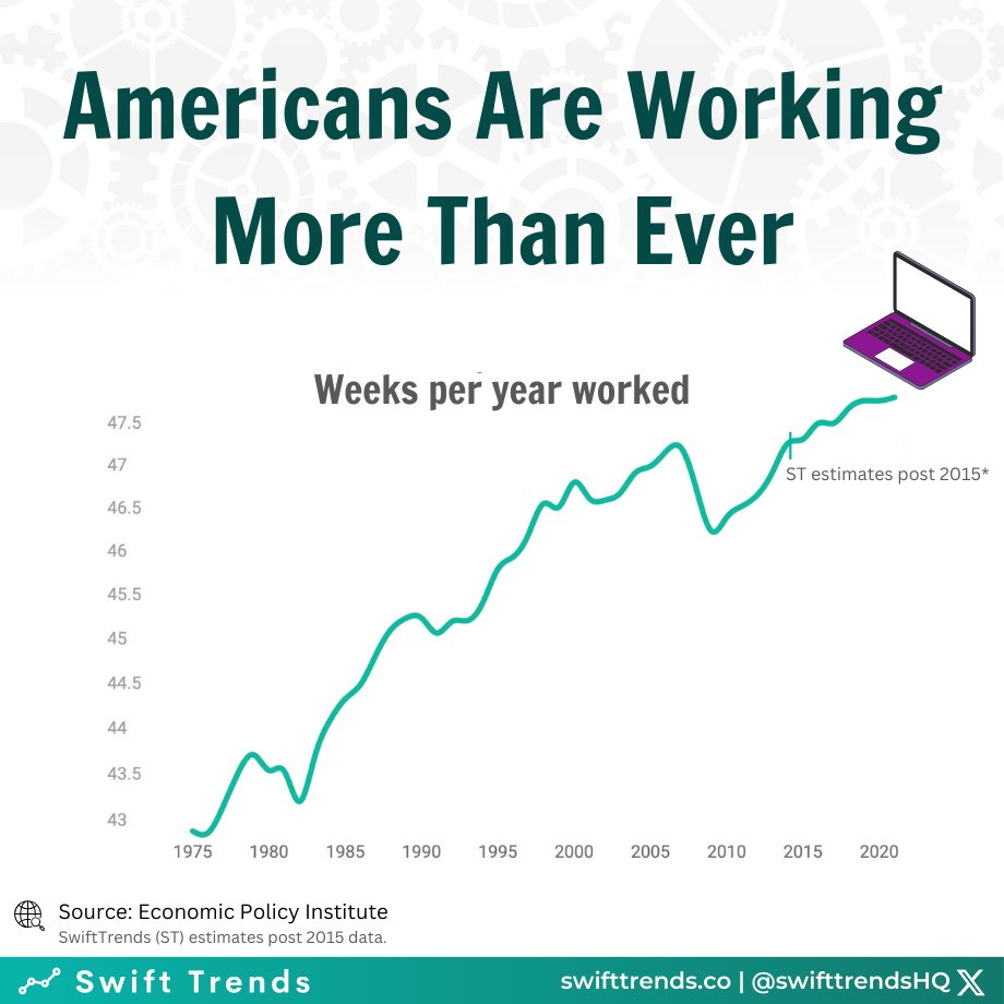 Swift Trends (we're new here, not just lame) tweet media