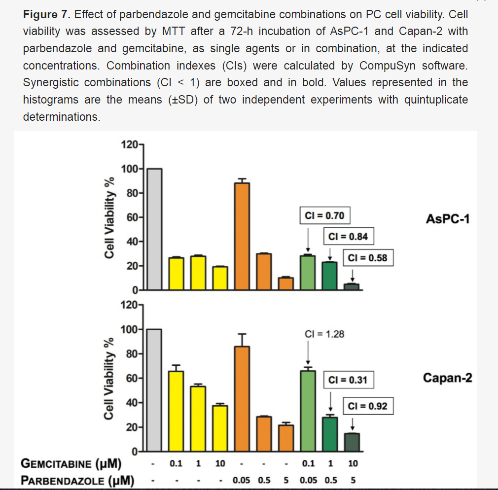 MakisMedicine's tweet image. NEW ARTICLE: Combining Fenbendazole with Chemotherapy - better cancer killing, overcoming chemo resistance and doing the heavy lifting better than chemo on its own

Cancer patients always ask me: "can I take Fenbendazole with chemo?"

The answer is: YES!

I review 3 pre-clinical…