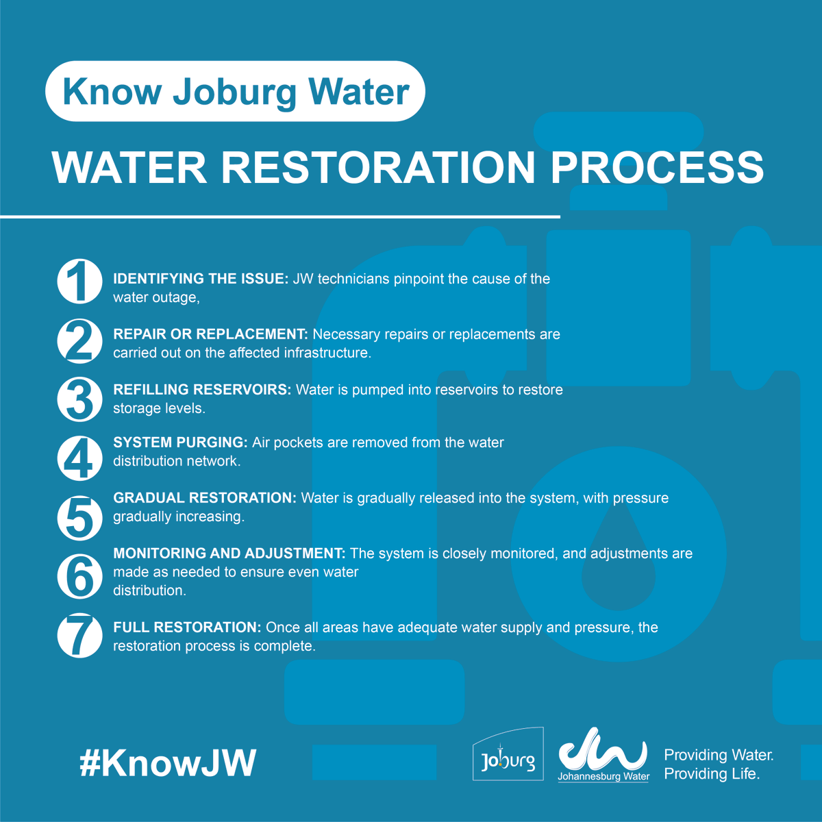 JHBWater's tweet photo. After a water outage, reservoirs need to be refilled. This process can take several hours to days, especially during peak water consumption periods. Reservoirs are designed to provide reserve storage, when they run low it takes time to build the storage back up before water can be released into the system. #KnowJW ^Z