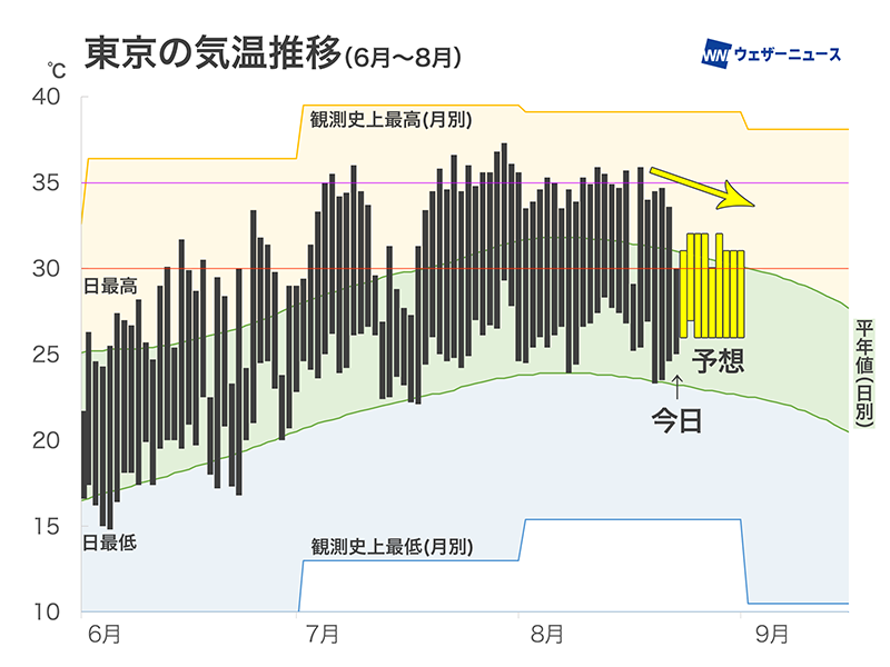ウェザーニュース tweet media