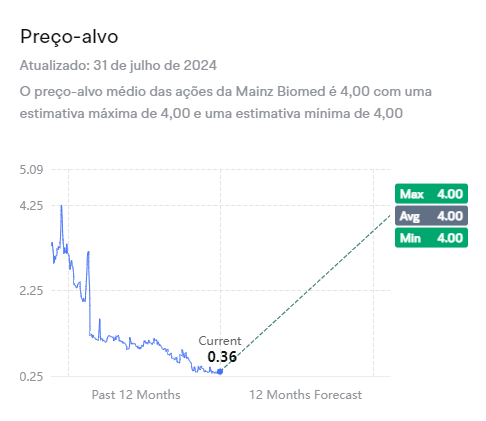 lalaleah100's tweet photo. Grande #FOMO em $MYNZ com a parceria que está por vir. Os analistas apontam para $4, mas estou apostando em muito mais. Comprei mais ações e estou pronto para decolar!

#BuyTheDip #ToTheMoon #jjk267 #JJKSpoilers #EstrelaDaCasa #Abel #Botafogo #Nobara #anita $WMT $STRC $BABA $ULTA https://t.co/NGMxu5tlYe