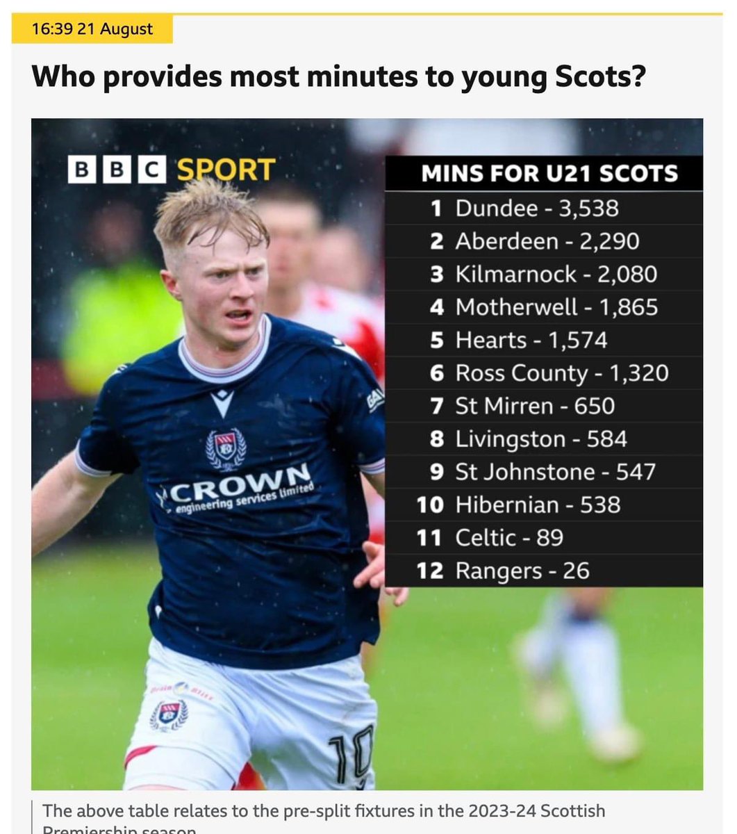 Having “colt” teams enter the Lowland League will help bring more and more Scottish talent through into the first teams!!!!

That was the line we were fed, wasn’t it??