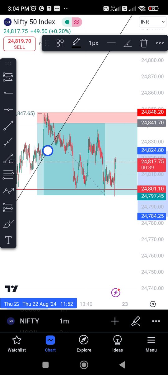 PofitTrading's tweet image. #Nifty made A 1:6.9 RR . With 6 points SL