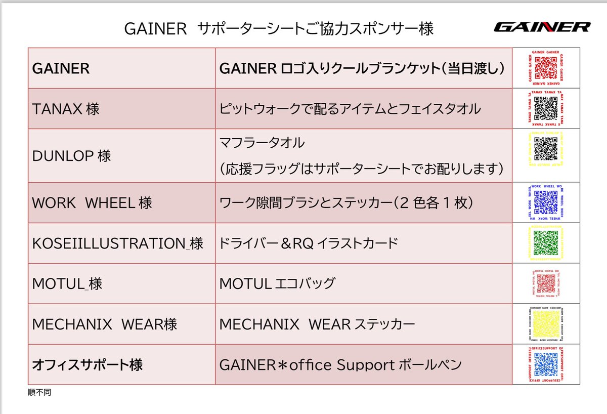 GAINER1110's tweet photo. SUPERGT第5戦鈴鹿GAINERサポーターシートチケット&amp;プレゼント本日発送致しました！
到着までもうしばらくお待ち下さい。

#GAINER 
#SUPERGT
#11号車
#TANAX
#DrugStoreLive
#KTI
#WORKwheelsJapan
#TONE
#サンズクリエイト
#MechanixWear
#KOSEIILLUSTRATION
#オフィスサポート
#エコアール
#PITWORK https://t.co/yNofSacCRV