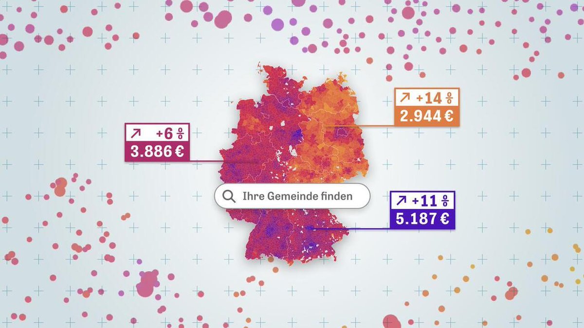 Was man in Deutschland wo verdient.
In welchem Ort wohnen die Menschen mit den niedrigsten Gehältern, wo die mit den höchsten? Wir zeigen für alle Gemeinden die Entwicklung der vergangenen 22 Jahre
buff.ly/3AHXgCh