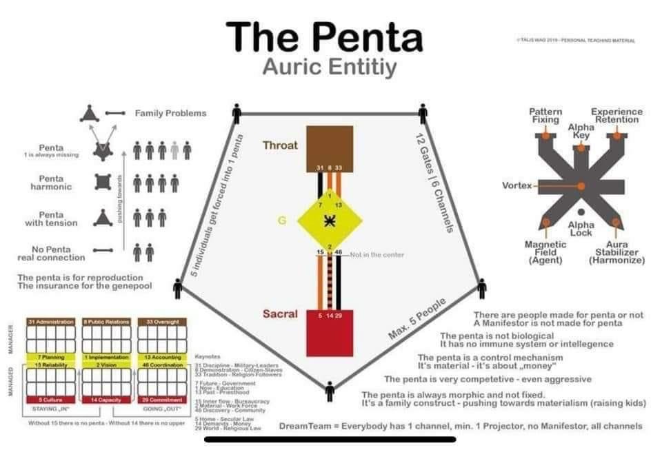SplenicNetz's tweet image. The human Penta isn't a bioform. 
It's an electromagnetic frequency that exists transorically.