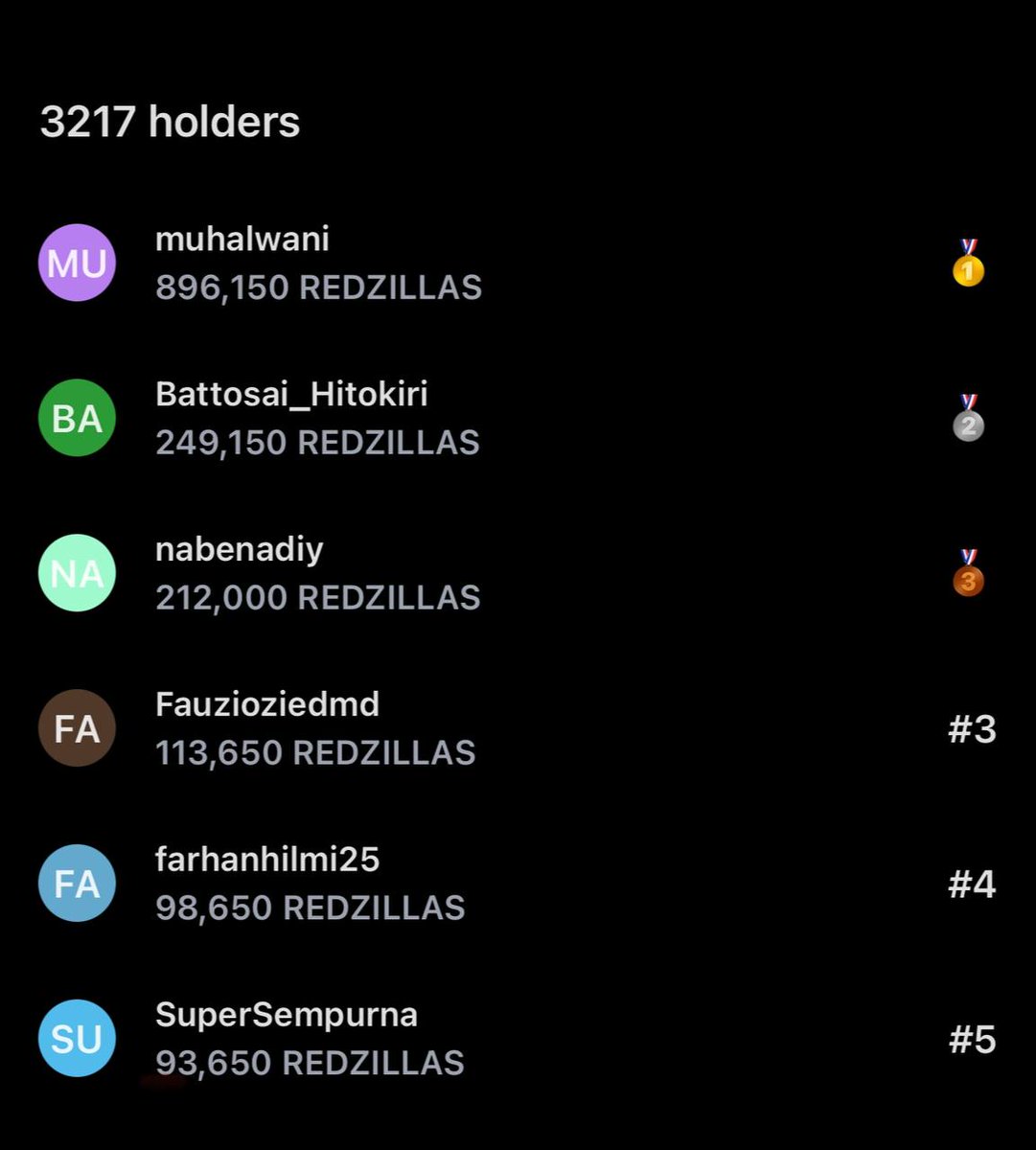 RedzillaSol's tweet image. 💥3217 Holder In first day 💥

t.me/RedzillaReward…

Join now to make history 💪

#redzilla #airdrop #AirdropAlert #AirdropCrypto #Sol #Eth #airdropreward #memecoin #memecoinsol #memecoineth