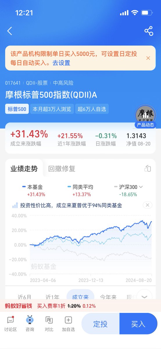 ooeli_eth's tweet photo. 支付宝上还有哪些QDII基金额度比较大？

纳指：
1、南方纳斯达克100指数A，代码016452，每天限购1万元。
2、嘉实纳斯达克100ETF联接A，代码016532，每天限购1万元。

标普：
摩根标普500指数A，代码017641，每天限购5000元。 https://t.co/lbwS6MkJd0