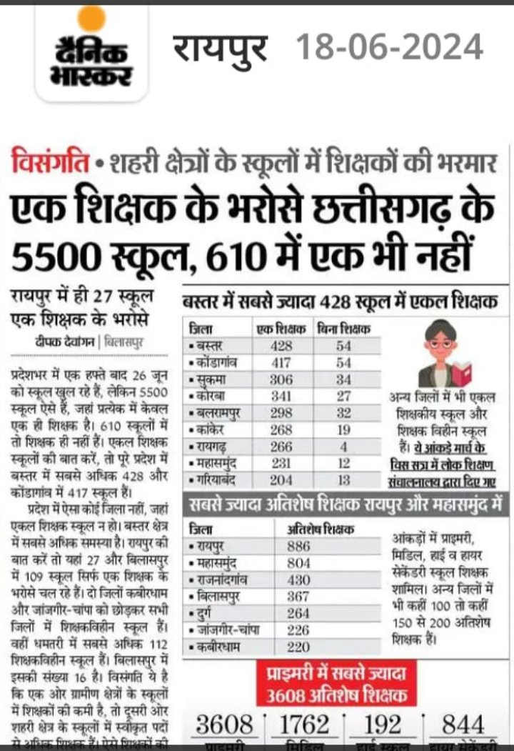 <a href="/PoonamPodd18014/">Poonam Poddar</a> EMRS guest teachers ko jaldi se jaldi rojgaar de🙏