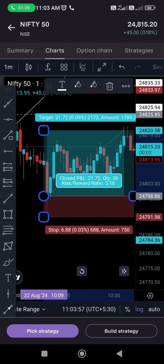 PofitTrading's tweet image. #nifty Hits the target of 21 points with 6 points SL RR 1:3 🟢✅🟢