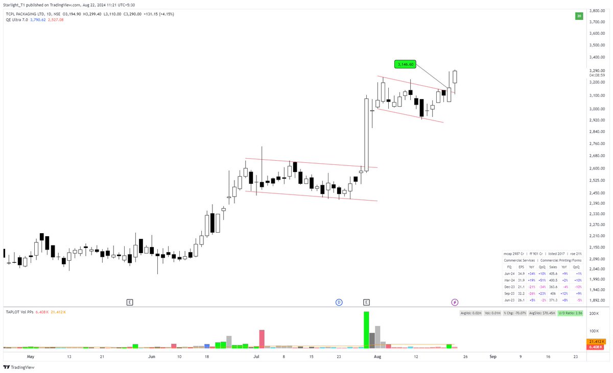 Starlight_T1's tweet image. #TCPLPACK 
First squat then breakout, learn to adjust according to the situation.